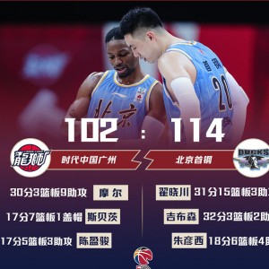 C7娱乐app-北京首钢延续不败战绩，豪取连胜(北京首钢延续不败战绩,豪取连胜是哪一年)