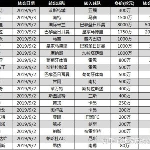 C7娱乐app-包含亚眠客场战平第戎，保持不败纪录的词条