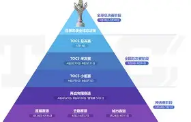 包含争霸赛场烽火连天,顶尖球队竞逐巅峰荣耀的词条 包含争霸赛场烽火连天,顶尖球队竞逐巅峰荣耀的词条