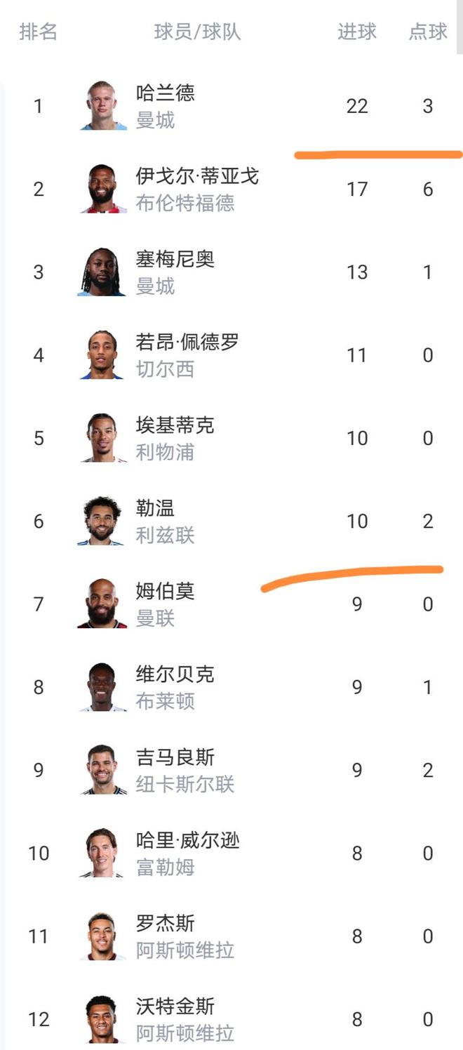 欧国联实况：曼城击败切尔西，继续领跑积分榜(欧联杯积分榜最新积分表)