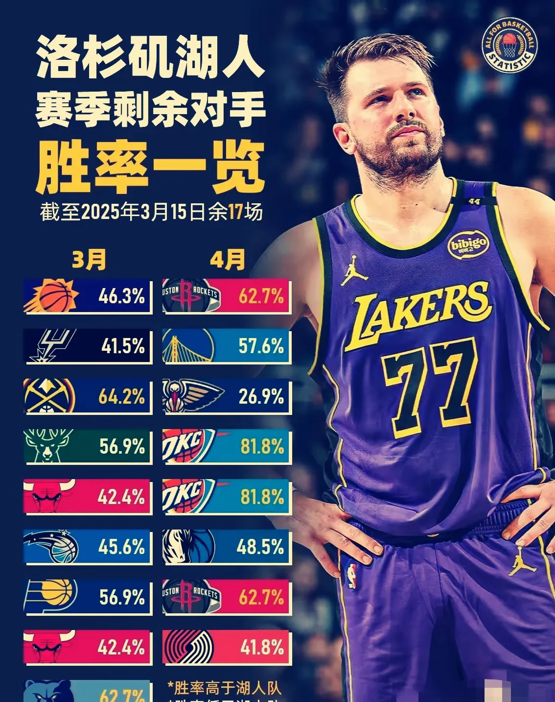 湖人主将